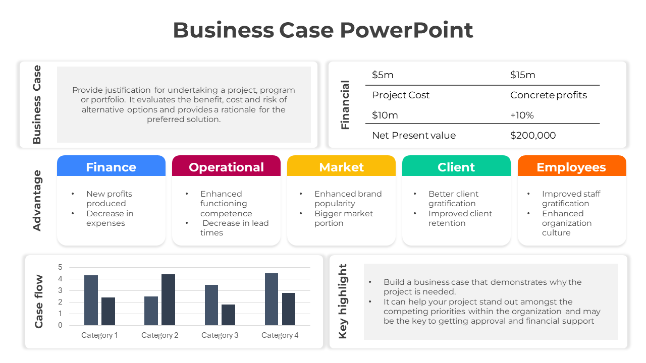 Business Case PowerPoint  And Google Slides Template