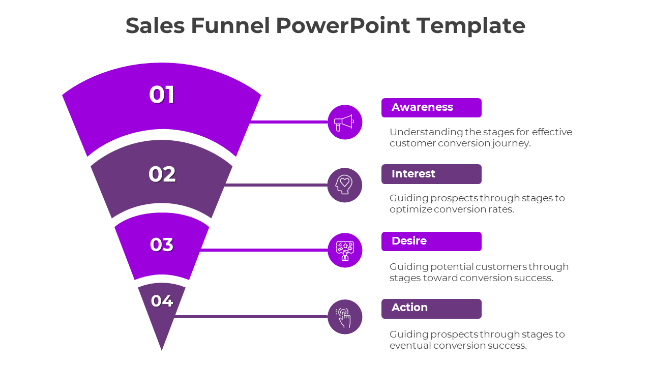 Affordable Sales Funnel PowerPoint And Google Slides