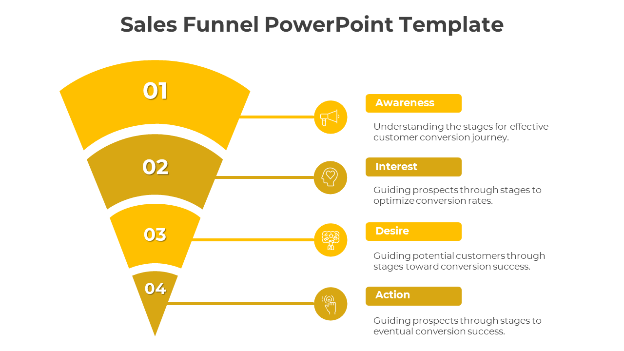 A sales funnel PowerPoint template outlining stages of Awareness, Interest, Desire, and Action for customer conversion.