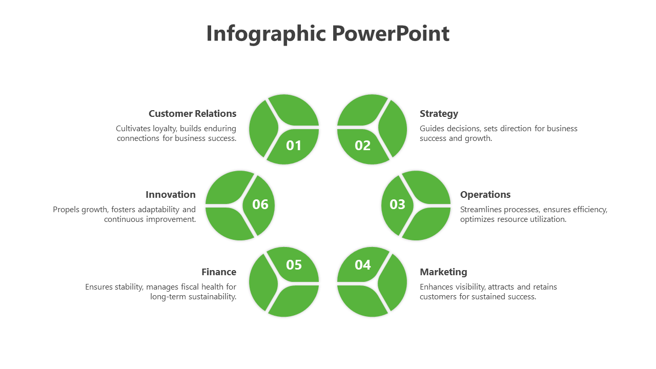 Innovative Infographics PPT And Google Slides Template