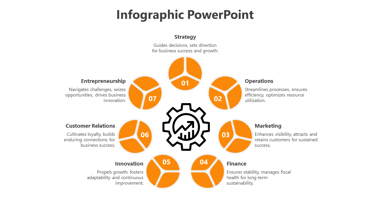 Demographic business strategy infographic slide featuring seven key business areas and an icon representing growth.