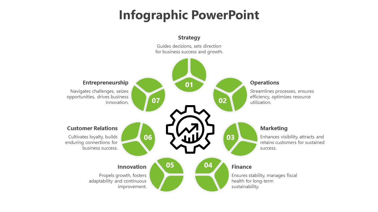 Green Color Business PPT And Google Slides Template