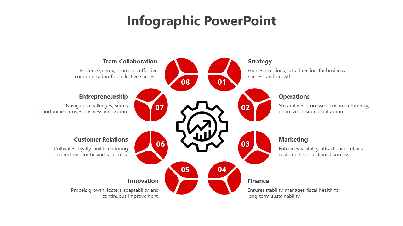 Editable Circle Infographic PPT And Google Slides Template