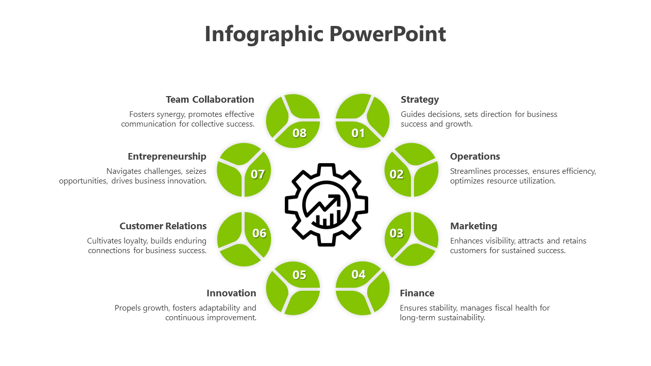 Green Color Business PowerPoint And Google Slides Template