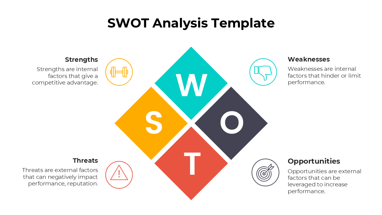 Easy To Use SWOT Analysis PPT And Google Slides Template