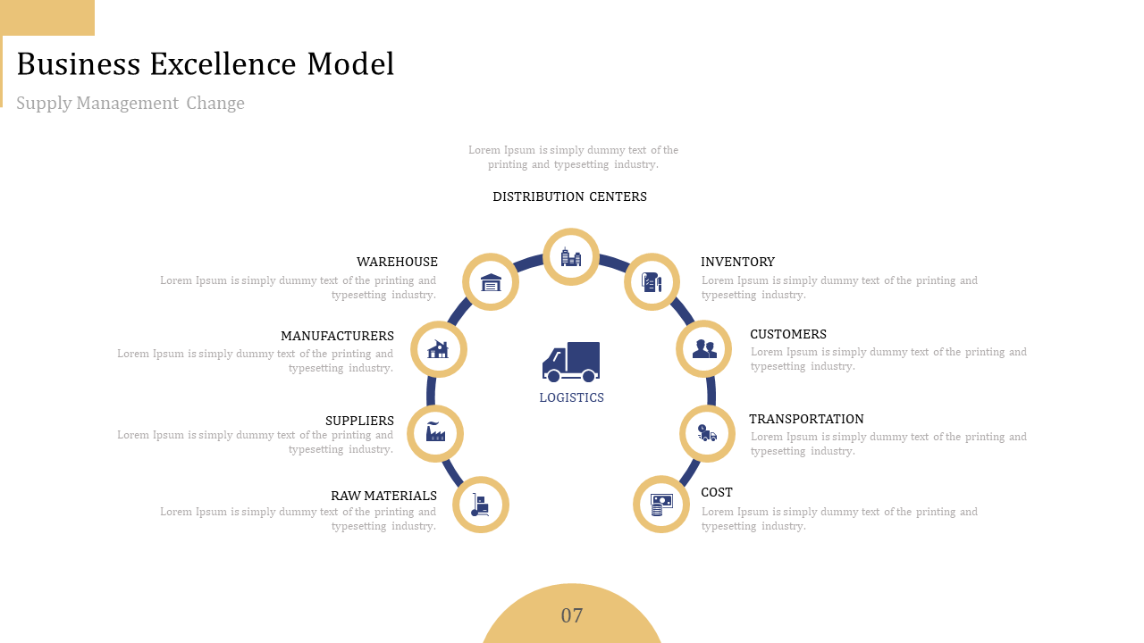 Supply chain management slide featuring a central logistics icon and circularly arranged nodes with labels and descriptions.