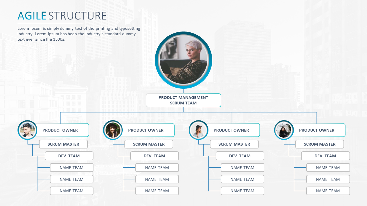 Agile scrum team organizational chart slide displaying roles from product management across multiple product owners.