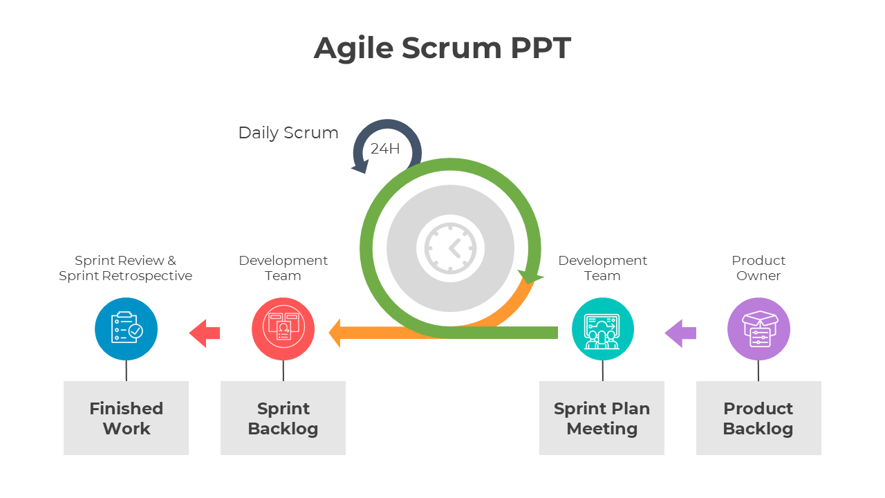 Agile slide with a circular green loop in the center and icons in blue, red, teal, and purple, depicting sprint stages.