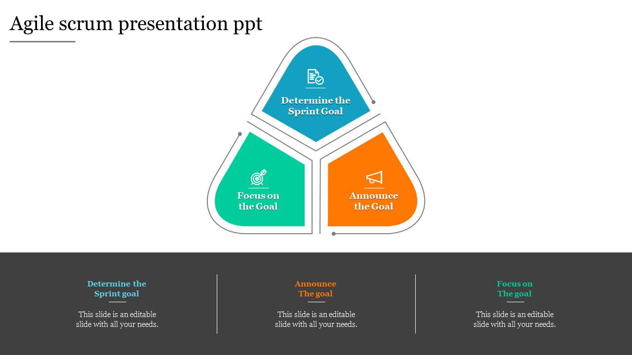 Agile scrum presentation slide with a triangular diagram outlining steps determine, announce, and focus on the sprint goal.