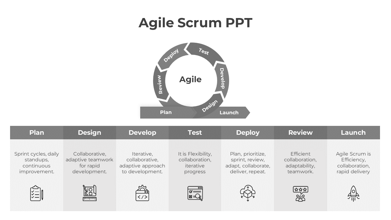 Agile scrum workflow slide with a circular diagram representing the stages from plan to launch, with icons and caption area. 