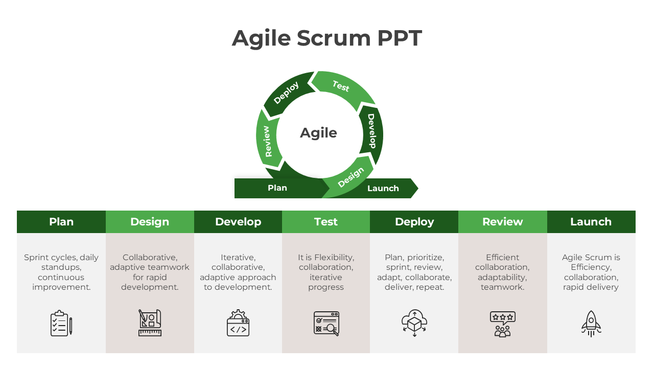 Agile framework visual with a green arrow cycle in the center and a structured table below highlighting process stages.