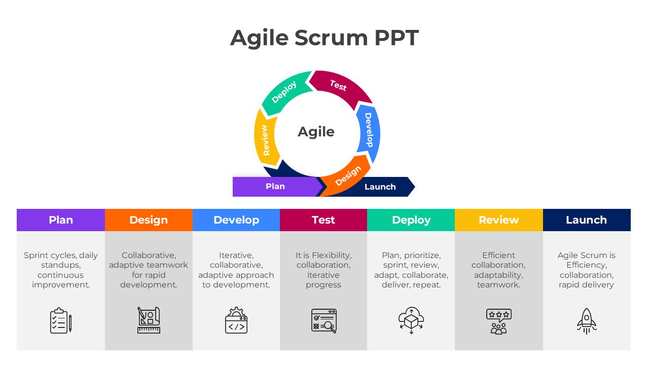 Multicolored agile scrum cycle with stages depicted in a circular loop, each with corresponding descriptions underneath.