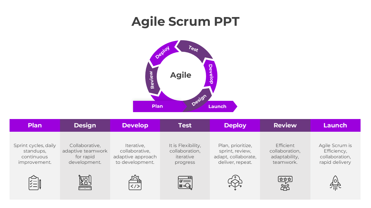 Agile scrum slide showing the iterative process cycle, highlighting stages from planning to launch with descriptions.