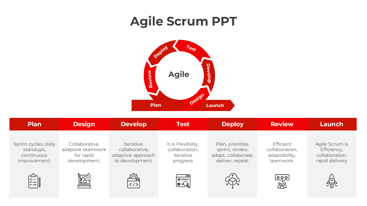 Agile scrum framework, featuring a circular diagram with seven phases and icons on a red theme with a text description.