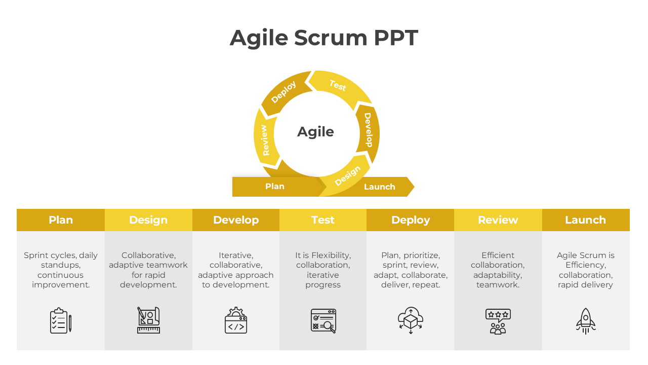 Agile Scrum slide showcasing a circular diagram with seven key phases from plan to launch with icons and text description.