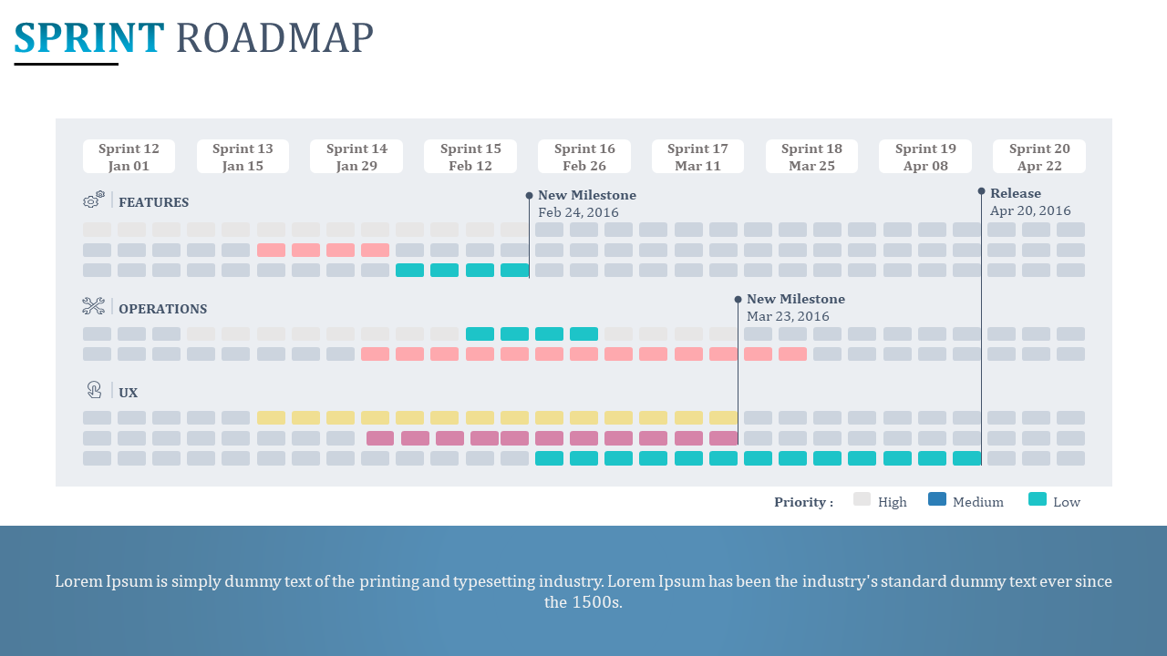 Attractive Scrum Presentation Template Slides