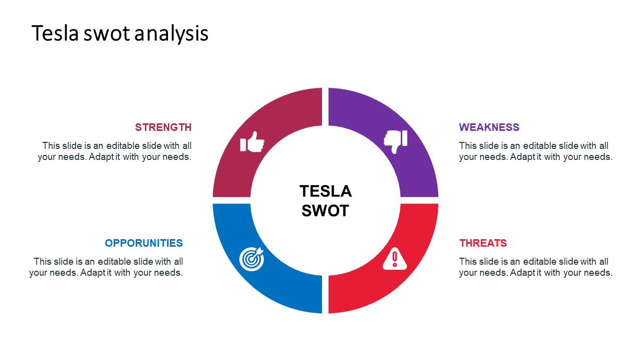 Tesla SWOT analysis slide in a circular format with four color coded sections in red, purple, blue, and orange.