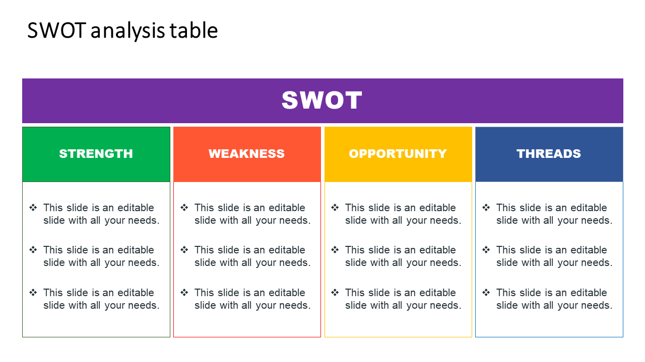 Colorful four column SWOT analysis chart showing strength, weakness, opportunity, and threats with placeholder text.