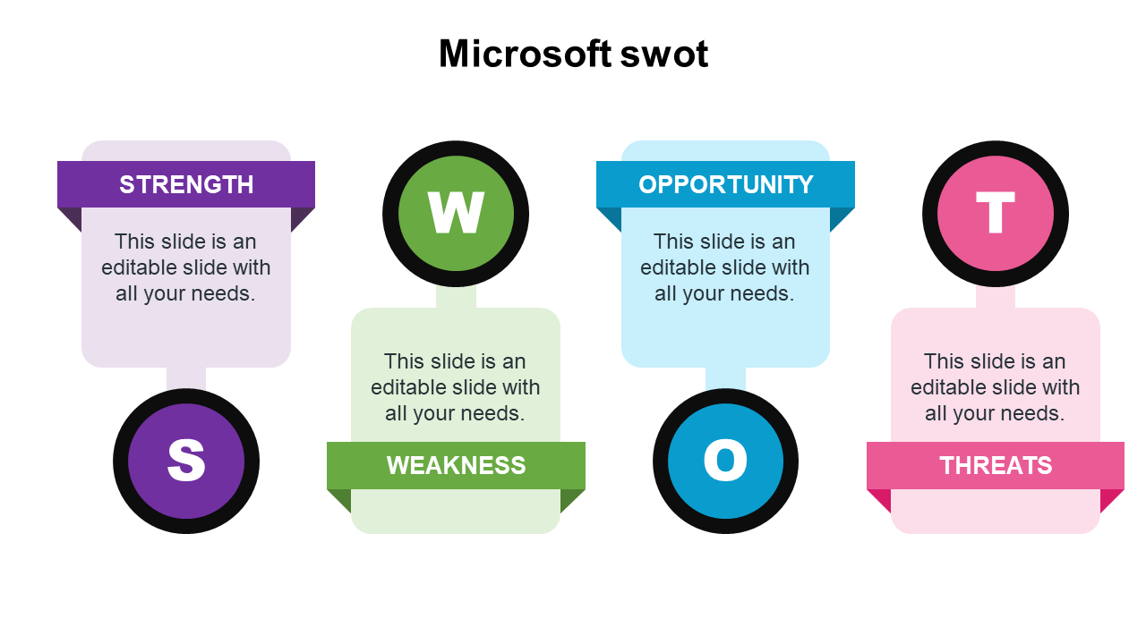 Four colored text boxes with labels, each paired with circular icons labeled with bold letters S, W, O, and T.