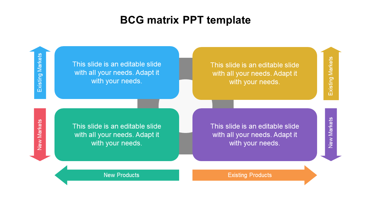 BCG matrix with blue, yellow, green, and purple rectangles, arrows indicating existing and new markets and products.