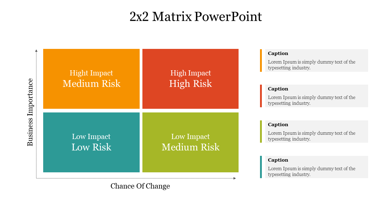 2x2 matrix slide showing four quadrants labeled with varying levels of impact and risk with four captions.