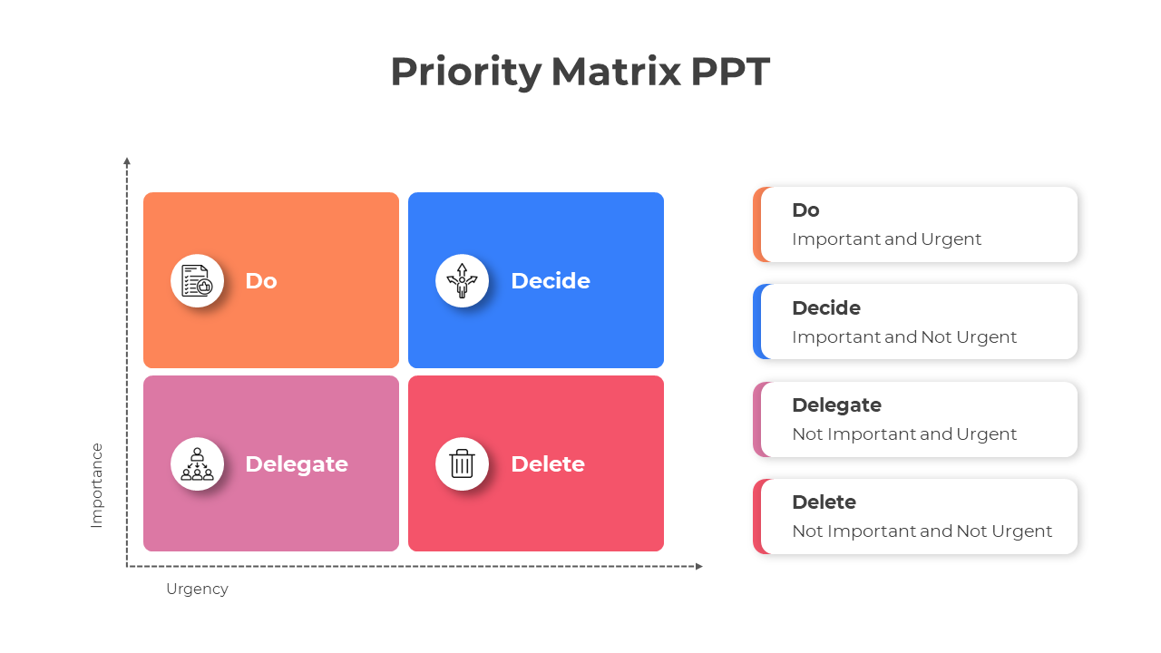 Priority matrix featuring tasks to do, decide, delegate, or delete, with caption areas on the right.