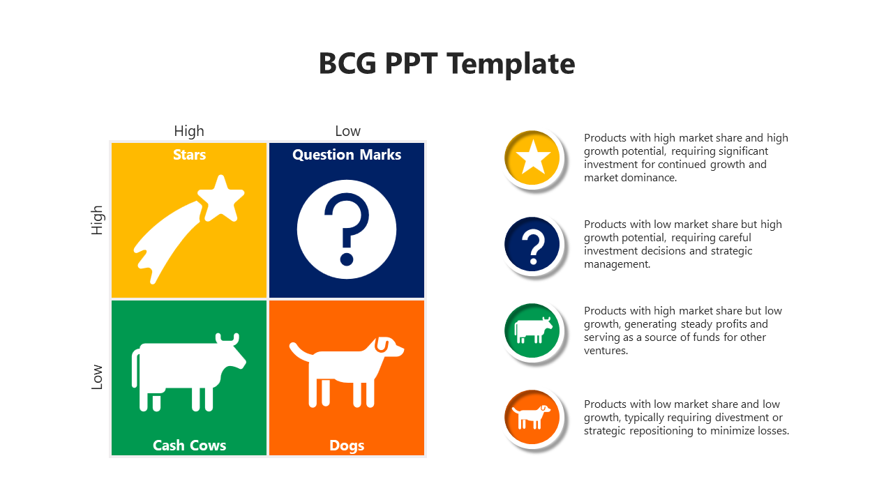 BCG matrix with four colored quadrants: yellow, blue, green, and orange, representing different business categories.