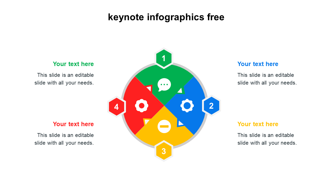 Circular infographic divided into four sections in green, blue, yellow, and red, with hexagonal numbers and text boxes.