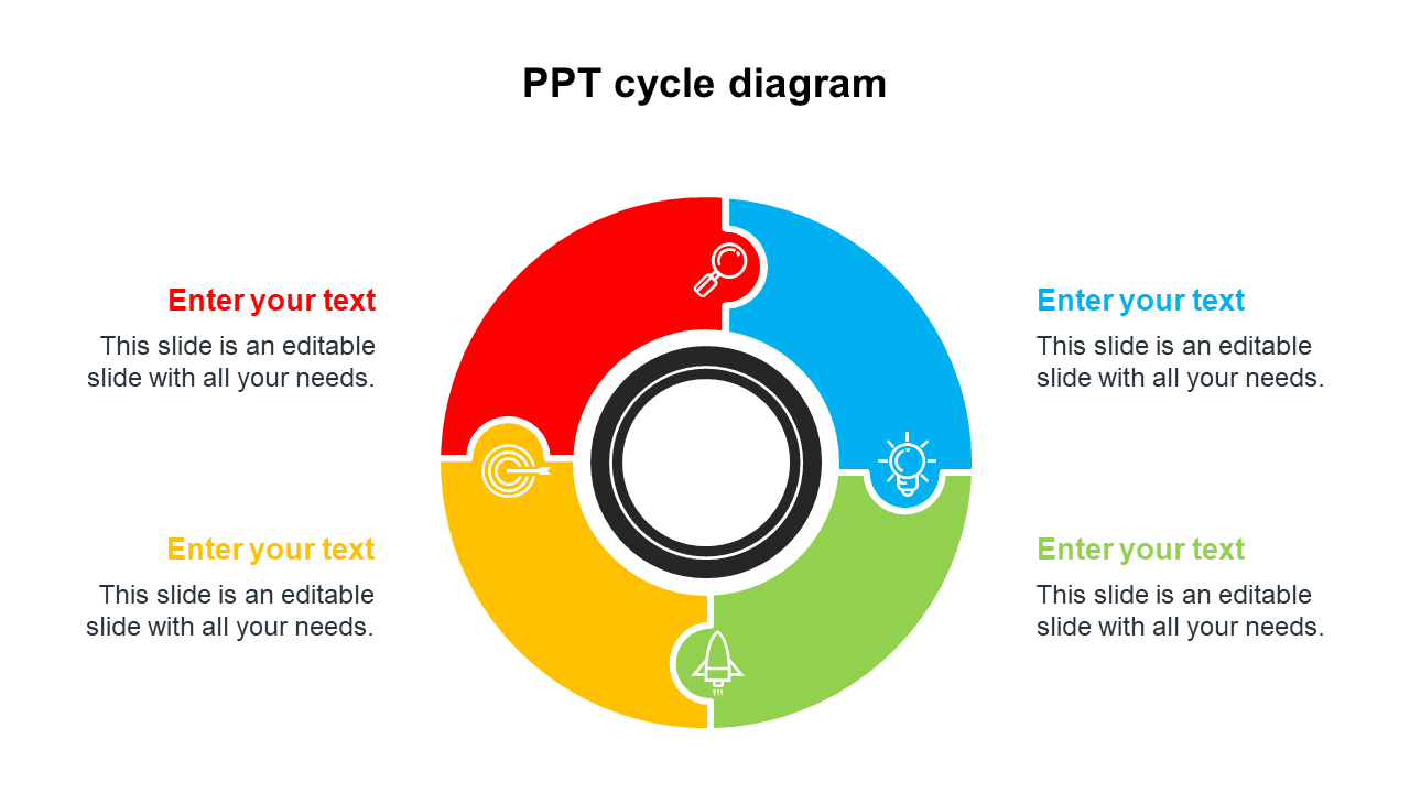 Colorful cycle diagram with red, yellow, blue, and green segments, each containing icons and captions around it.