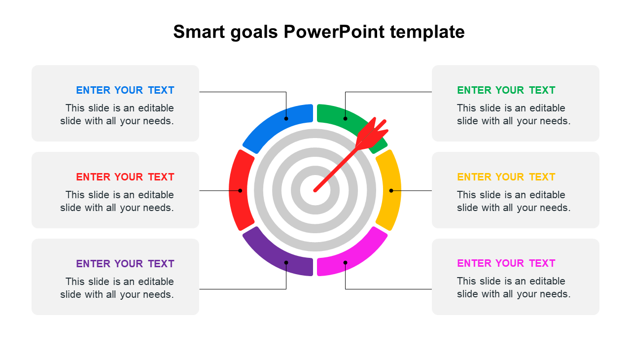 A target with multicolored sections and a red dart in the middle, surrounded by six text boxes connected by lines.