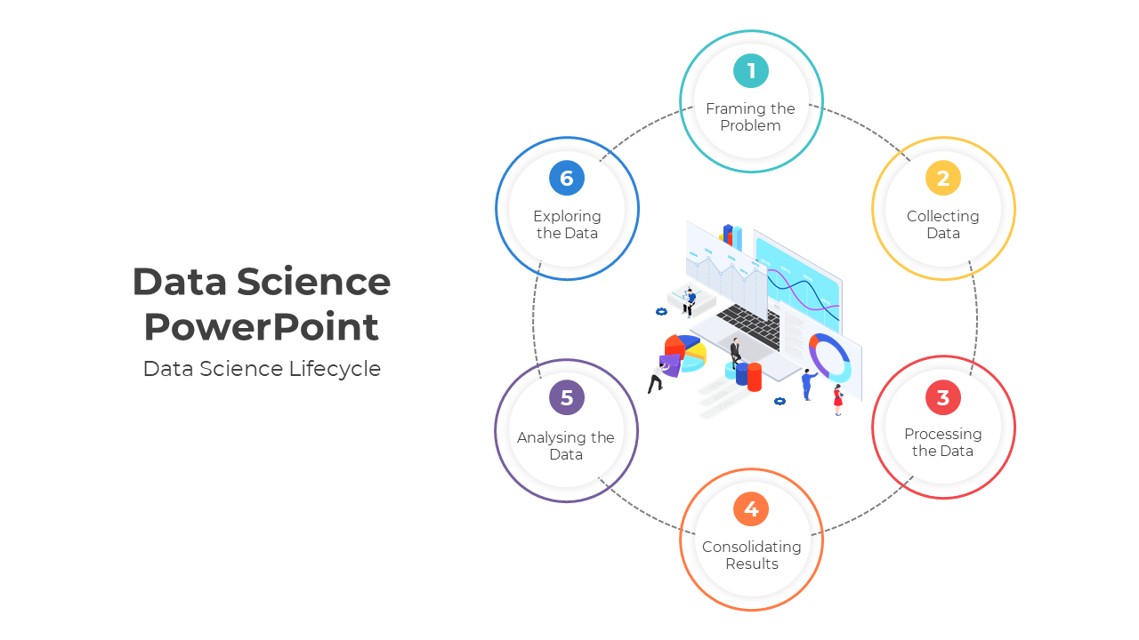 Circular process with six colored circles with numbers, forming a loop around a central image of data analysis.