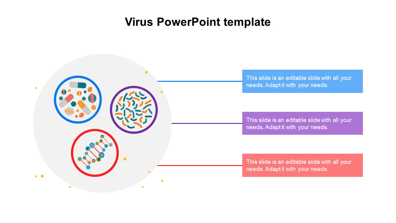 Virus template with three circular illustrations of bacteria, DNA, and cells connected to colored text boxes.