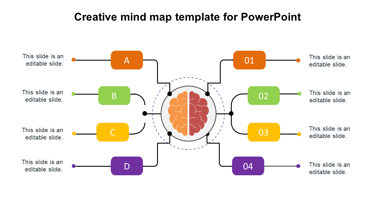 Mind map slide with central brain icon and eight connected blocks, four on each side, labeled with letters and numbers.