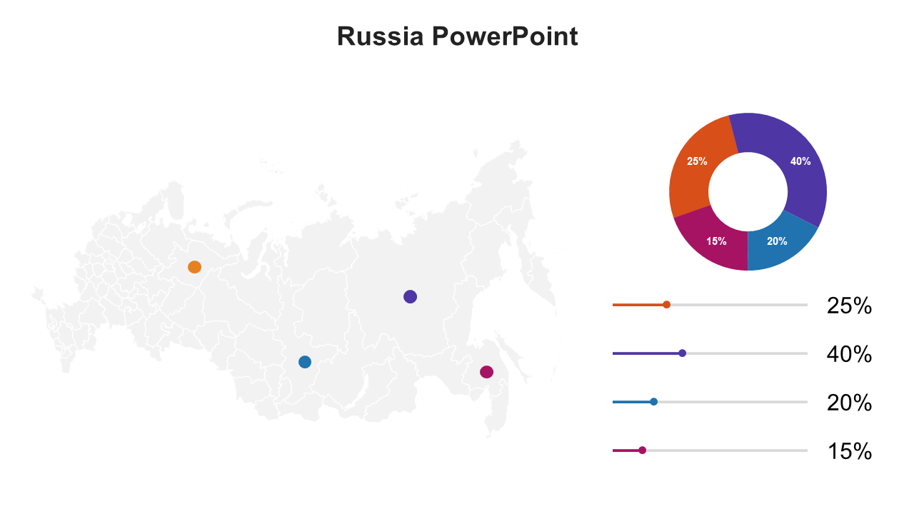 Russia map with orange, purple, blue, and pink markers, alongside a color-coded ircular chart with percentage labels.