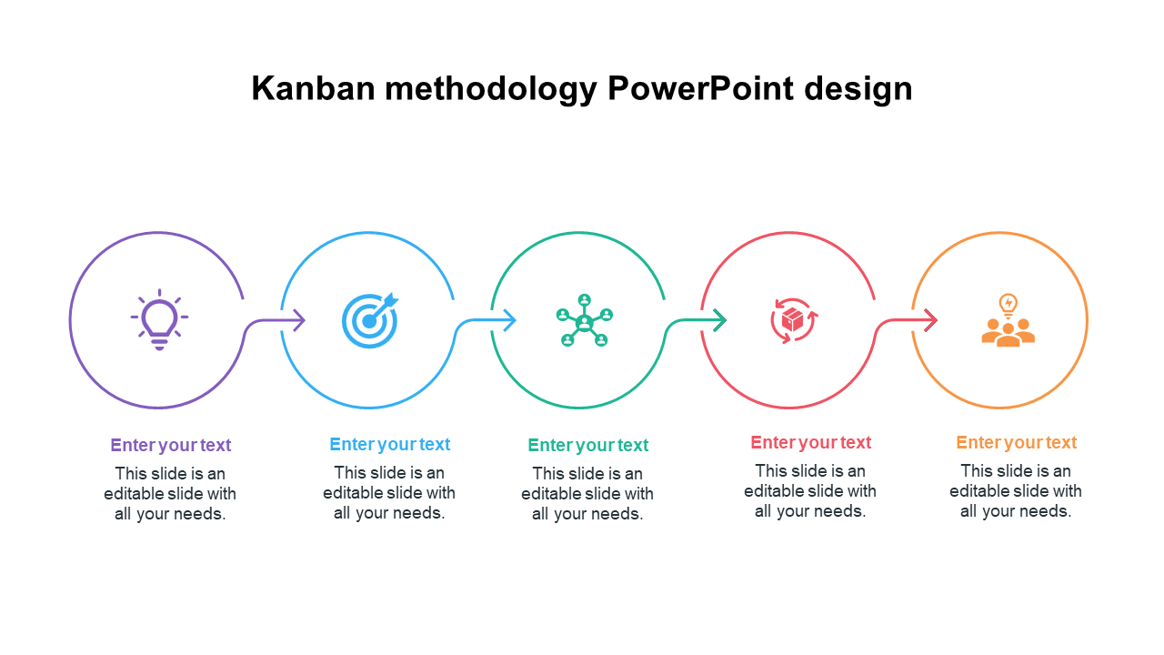 Kanban methodology slide with five connected color coded circular icons representing various workflow stages with text area.