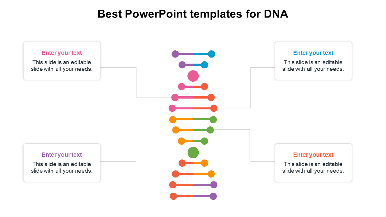 Central DNA illustration using bright colors, flanked by four text boxes for information.