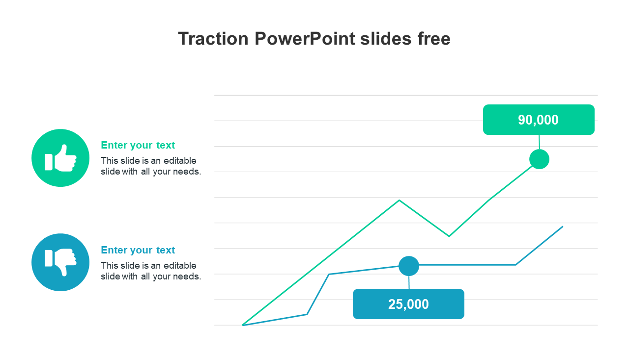 Line chart showing traction growth with two labeled data points in green and blue, alongside thumbs up and thumbs down icons.