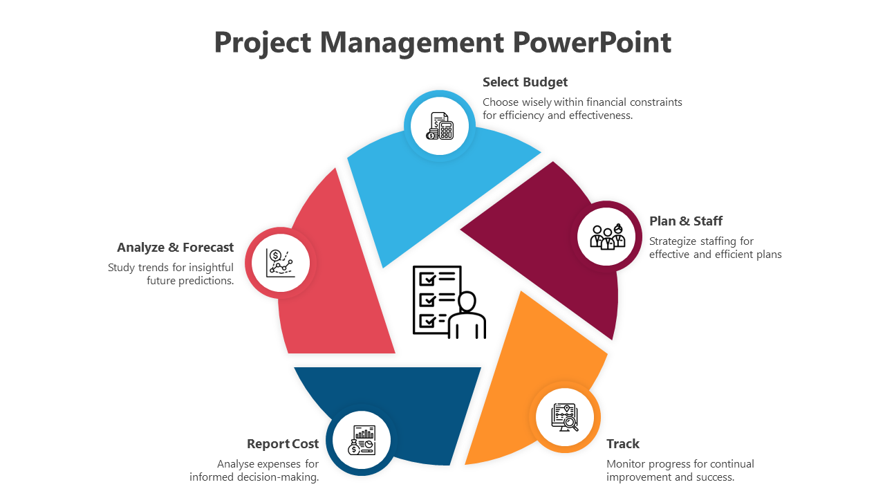 A slide showcasing five project management stages, each represented with a color and icon, encircling a central checklist.