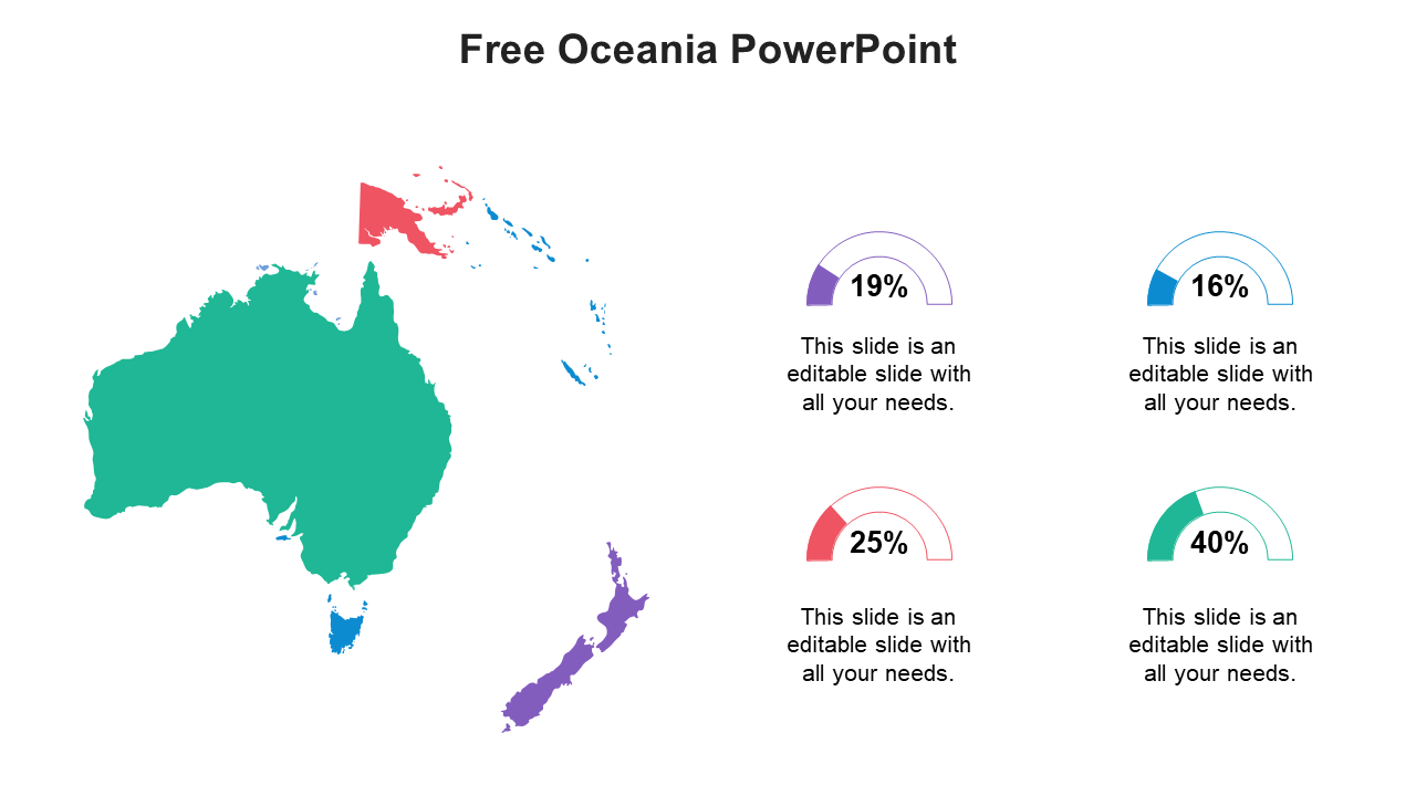 Map of Oceania in various colors with four percentage gauges on the right in purple, blue, red, and green.