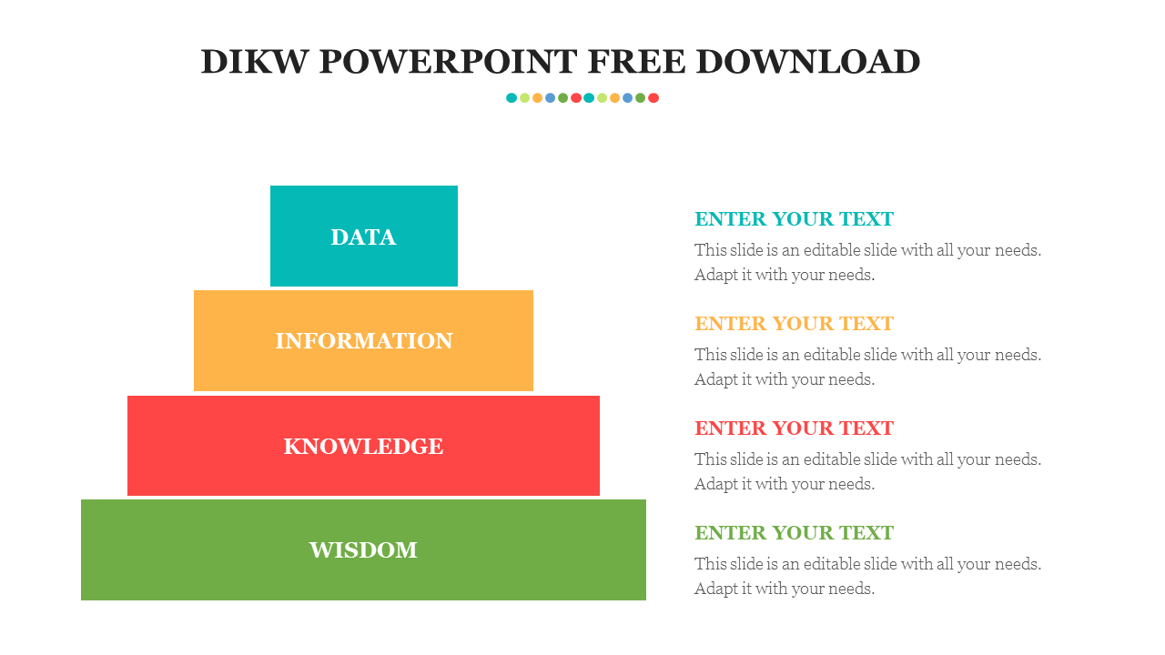 DIKW slide with a four level pyramid in blue, yellow, red, and green, featuring text sections on the right.