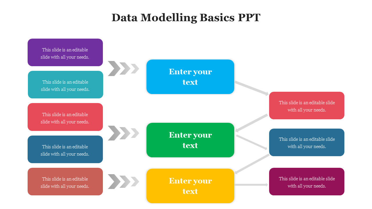 Data modelling basics featuring a colorful flowchart with various input and output text boxes with placeholders.