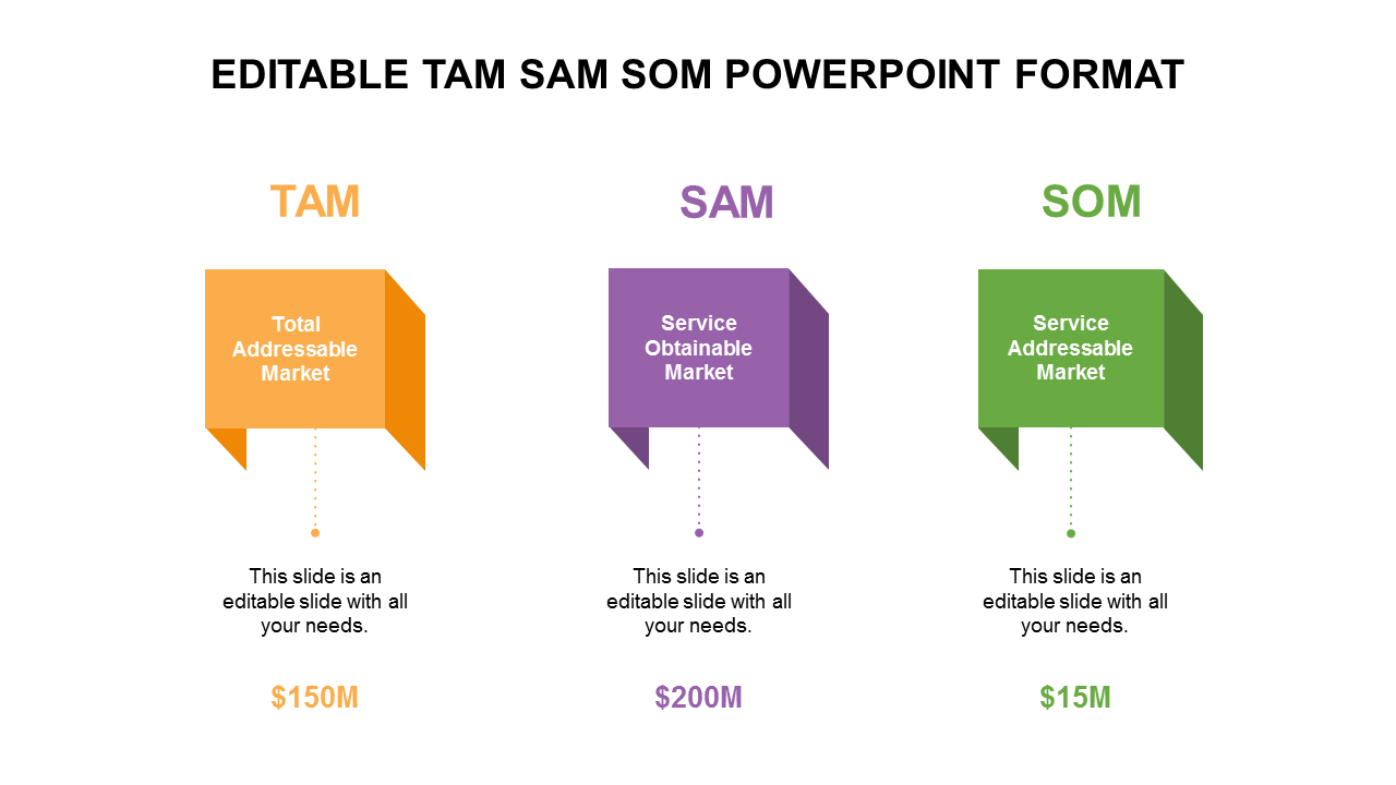 PowerPoint template illustrating TAM, SAM, and SOM with sections and market size values in millions.