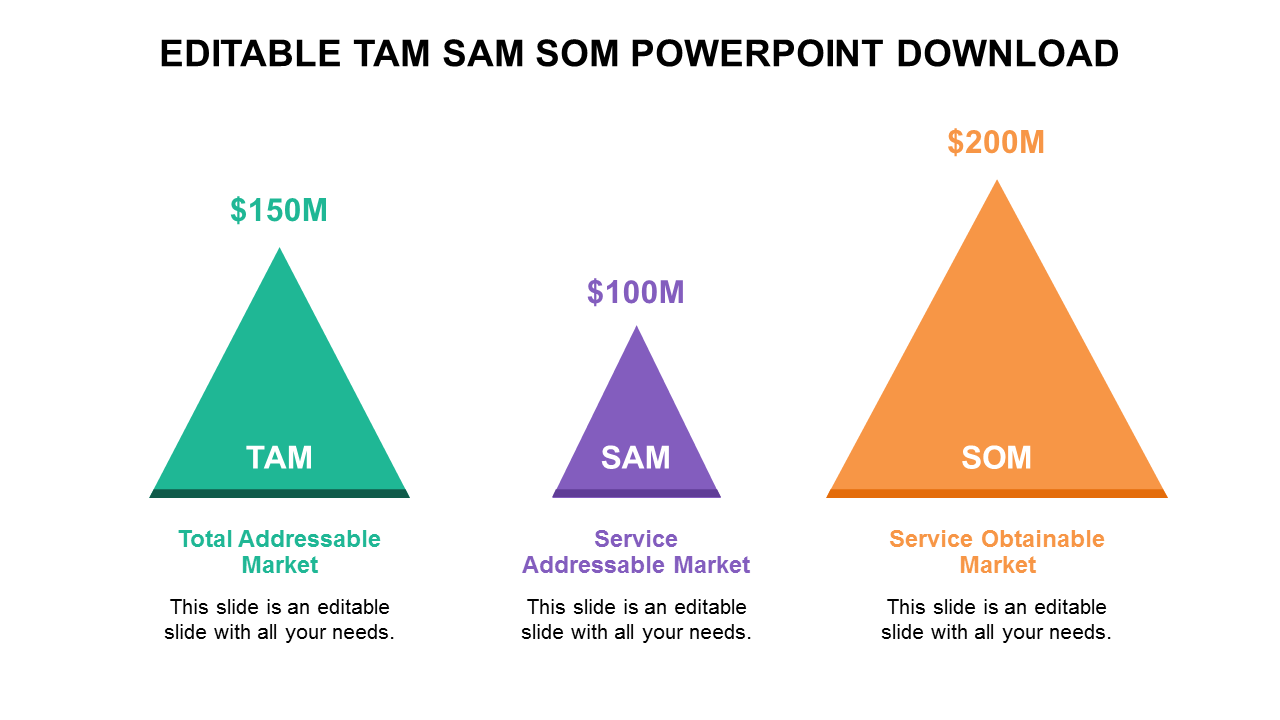 EDITABLE TAM SAM SOM POWERPOINT DOWNLOAD TEMPLATE  Design