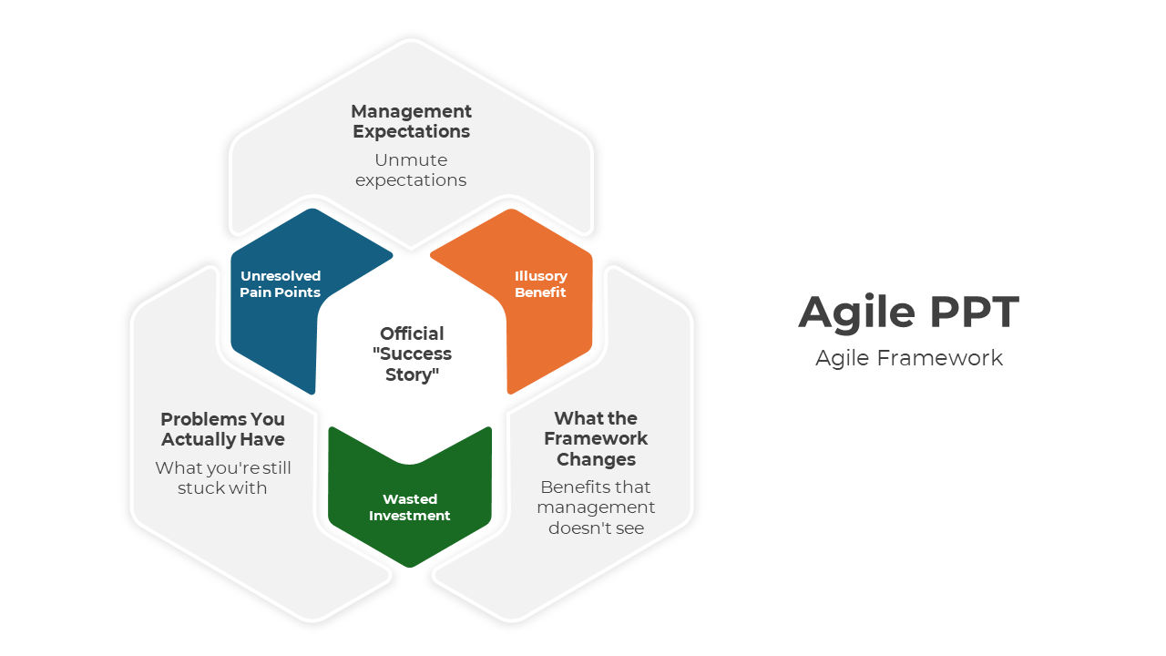 Five-segment hexagon diagram with placeholders in different colors, central section highlighted for agile template.