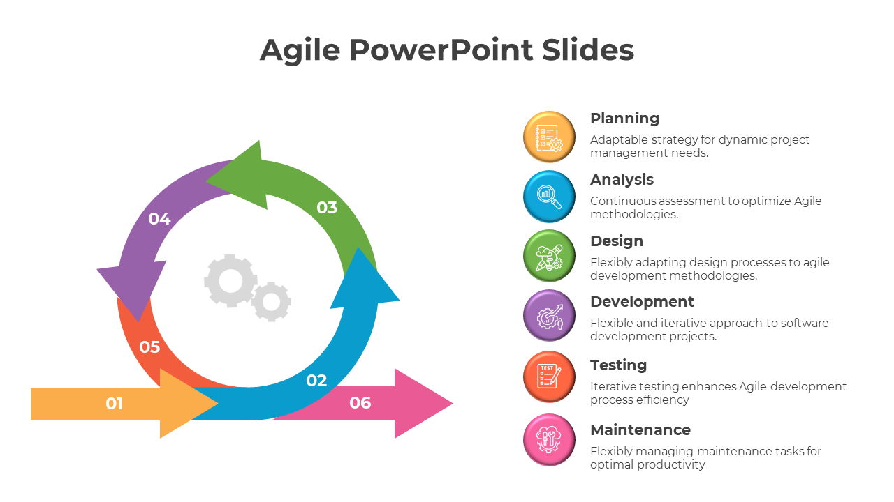 Attractive Agile PowerPoint And Google Slides Template