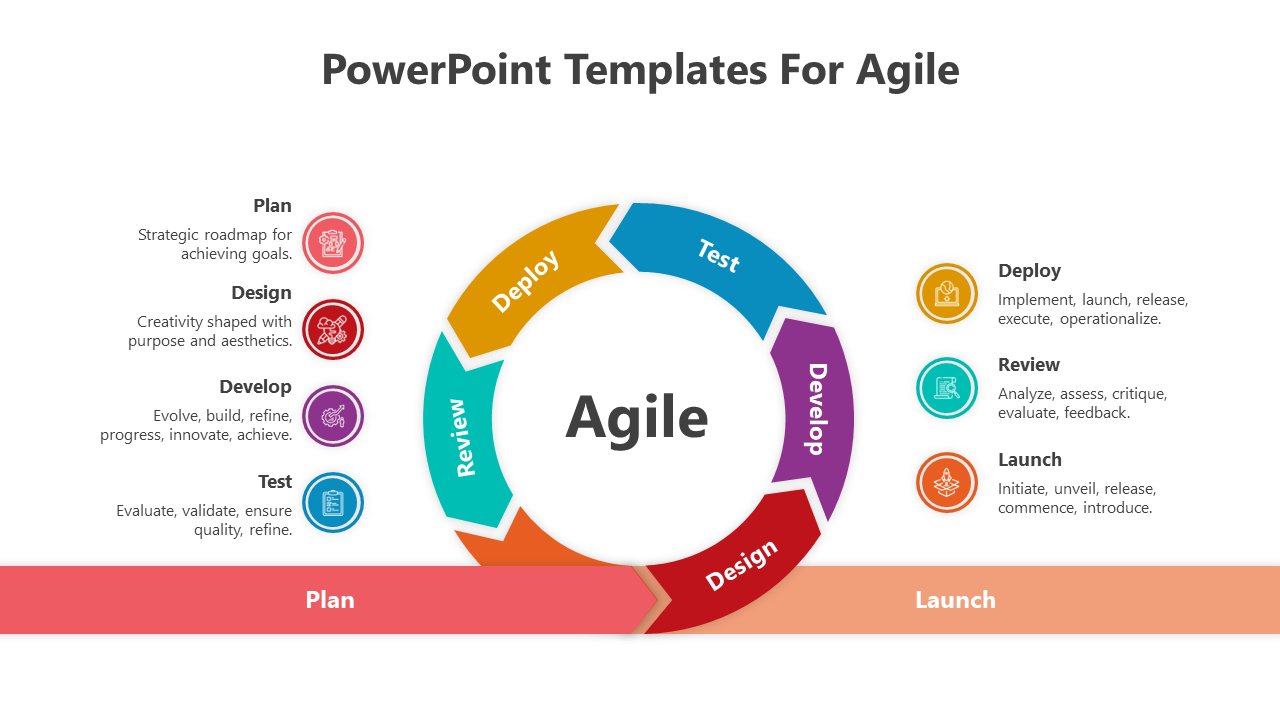 Agile PPT slide displaying a cycle with seven phases from plan to launch with color coded icons.