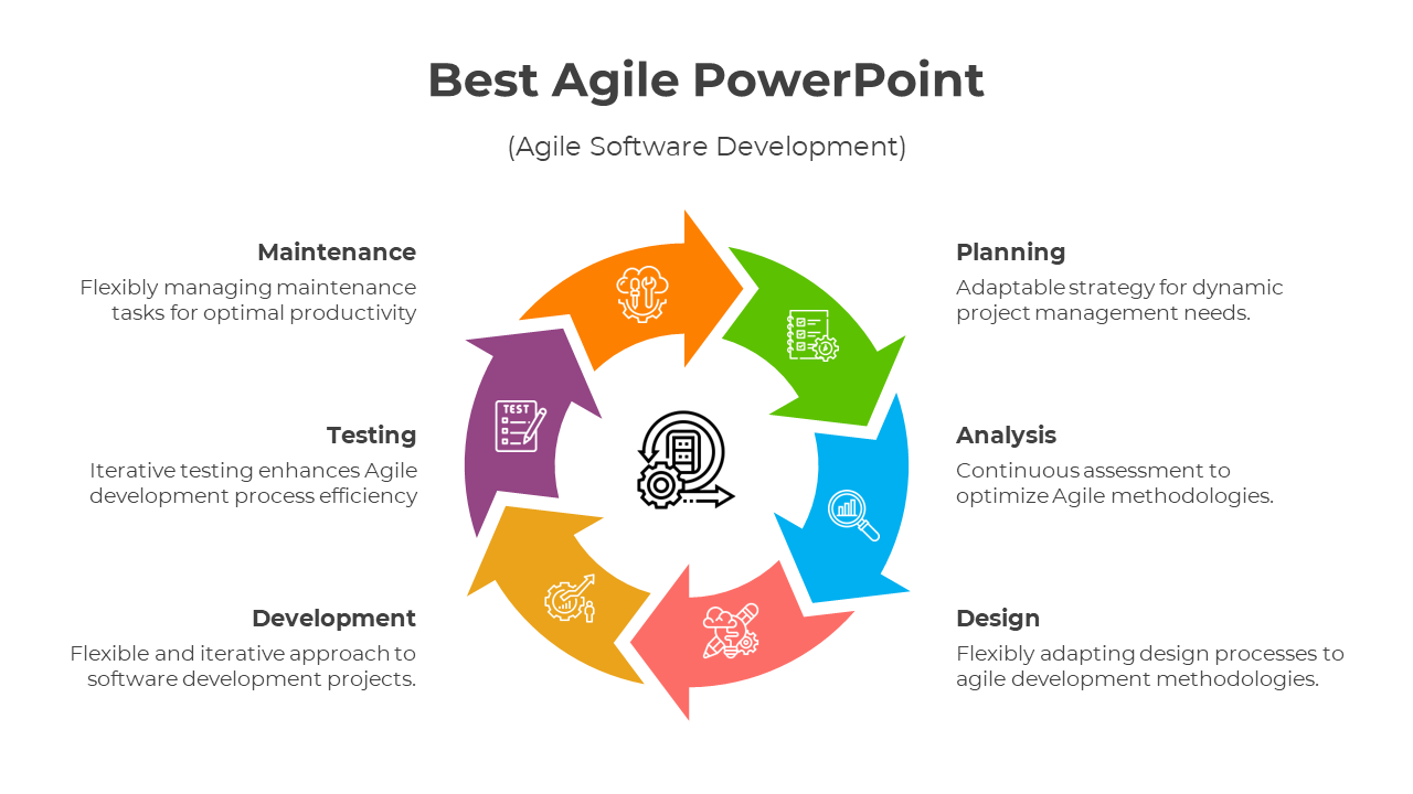 Agile PowerPoint template for software development, with stages from planning to maintenance with colorful circular icons.