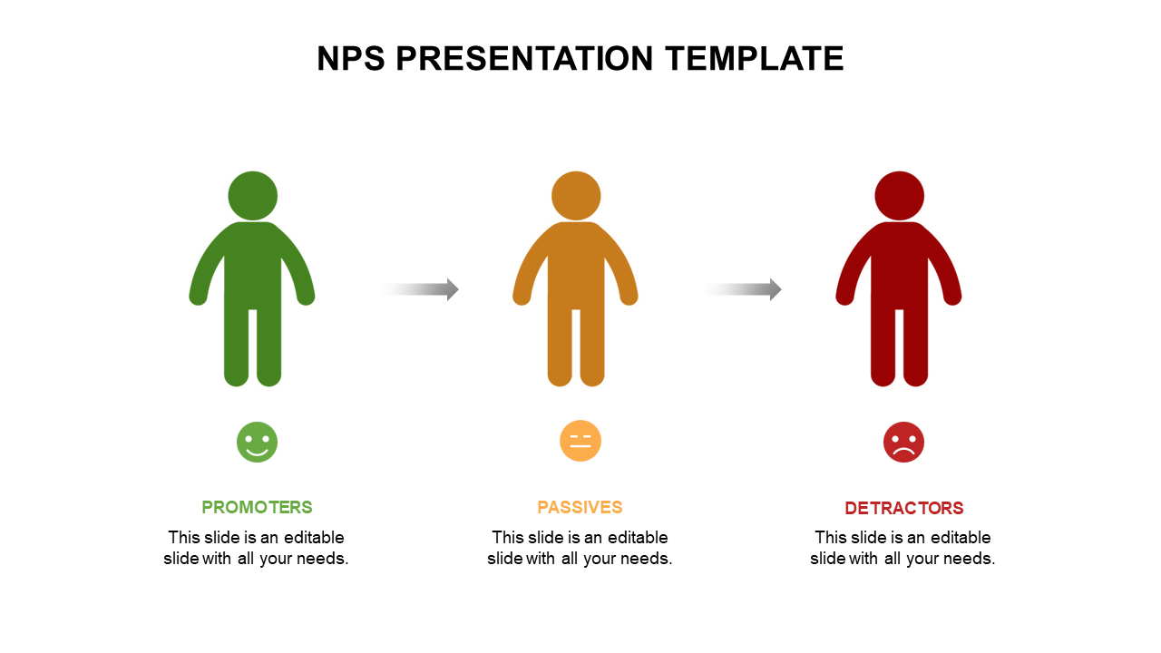 Three figures representing NPS promoters in green, passives in orange, and detractors in red.