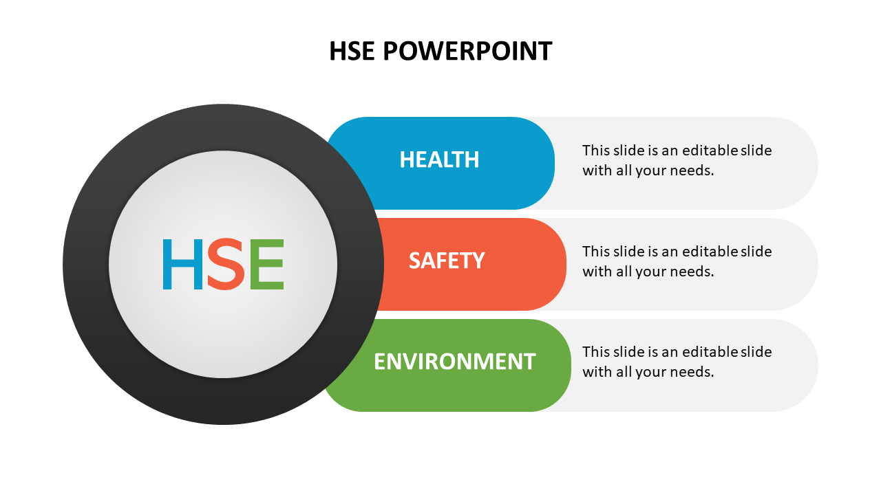 HSE slide with three sections labeled health, safety, and environment, alongside a large central logo.