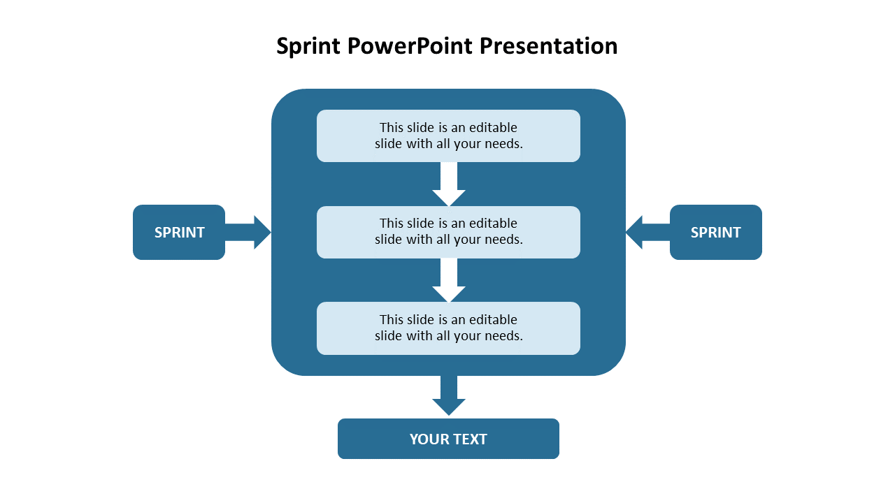 Sprint workflow with three central boxes linked by arrows in a blue frame, with side labels and a text box at the bottom.